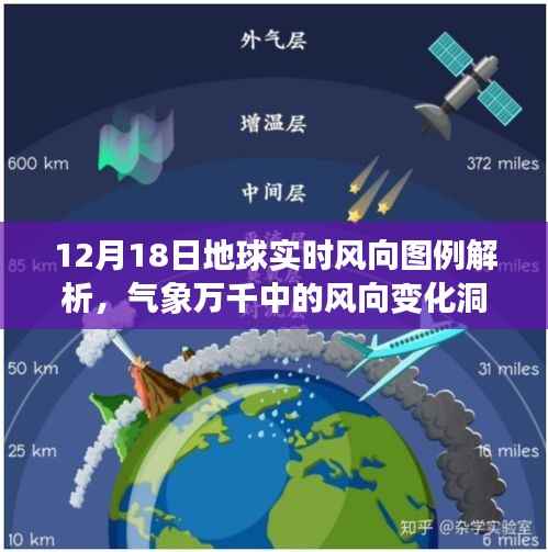 12月18日地球?qū)崟r風(fēng)向圖例解析，深度洞察氣象萬千的風(fēng)向變化