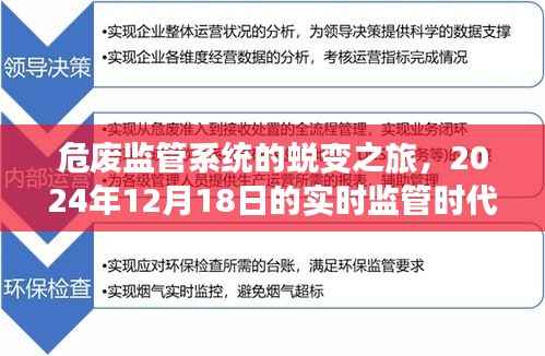 危廢監(jiān)管系統(tǒng)蛻變記，實時監(jiān)管時代的來臨（2024年12月18日）
