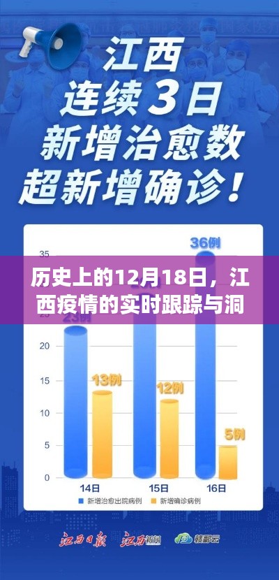 江西疫情歷史追蹤與實(shí)時(shí)洞察，聚焦十二月十八日
