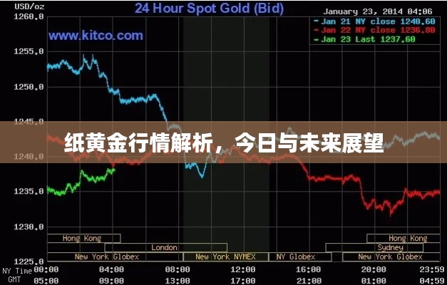 紙黃金行情解析，今日動(dòng)態(tài)及未來展望