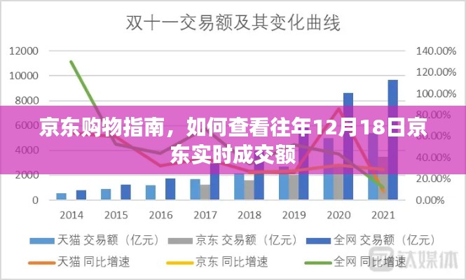京東購物指南，查看往年12月18日京東實(shí)時(shí)成交額攻略