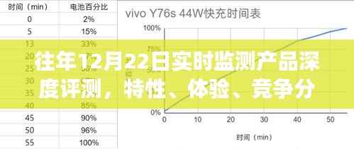 往年12月22日產(chǎn)品深度評(píng)測(cè)報(bào)告，特性、體驗(yàn)、競(jìng)爭(zhēng)分析與用戶洞察