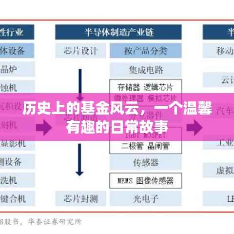 基金風(fēng)云背后的溫馨日常故事