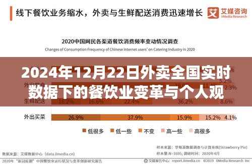 外賣全國實時數(shù)據(jù)下的餐飲業(yè)變革與個人觀點，2024年12月22日的洞察