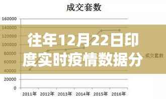 印度疫情深度觀察，歷年12月22日實(shí)時(shí)數(shù)據(jù)分析報(bào)告