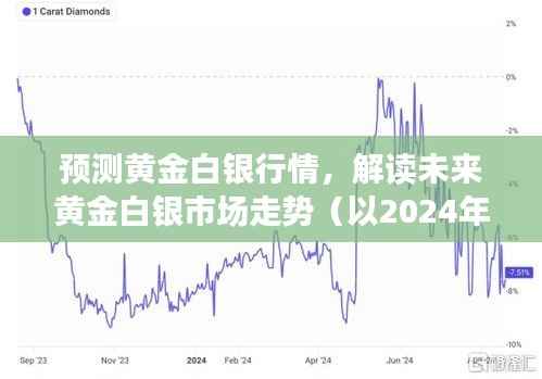 解讀黃金白銀市場走勢，預測未來行情（以2024年12月22日為參考）
