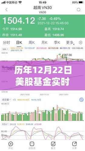 歷年12月22日美股基金洞察，投資走勢(shì)與策略調(diào)整實(shí)時(shí)解析