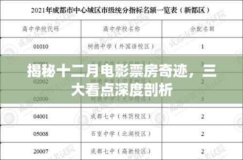 揭秘十二月電影票房奇跡背后的三大看點(diǎn)深度解析