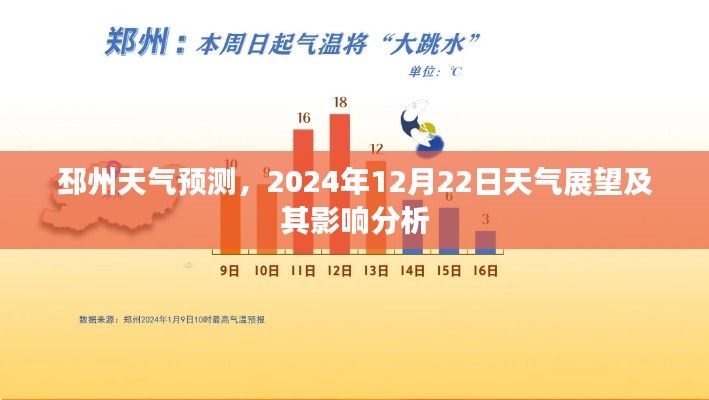 邳州天氣預報，2024年12月22日氣象展望及影響分析