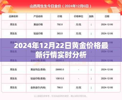 黃金市場最新動態(tài)，2024年黃金價(jià)格行情實(shí)時(shí)分析與展望