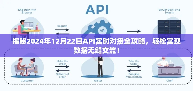 2024年API實(shí)時(shí)對(duì)接指南，實(shí)現(xiàn)數(shù)據(jù)無(wú)縫交流的輕松攻略
