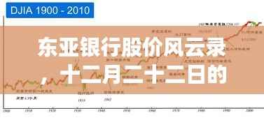 東亞銀行股價(jià)風(fēng)云錄，十二月二十二日的股市深度洞察