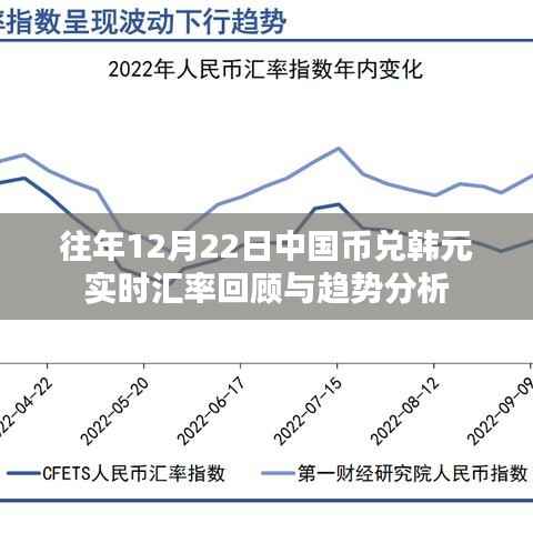 往年12月22日中國(guó)幣兌韓元匯率回顧與預(yù)測(cè)，實(shí)時(shí)趨勢(shì)分析