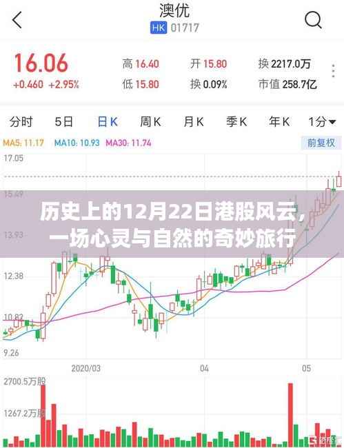 歷史上的港股風(fēng)云，心靈與自然的奇妙旅程在12月22日交匯