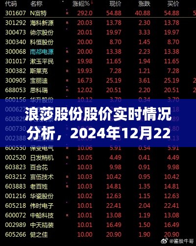 浪莎股份股價實時分析，2024年視角觀察