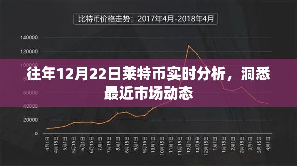 萊特幣市場實時分析，洞悉市場動態(tài)，洞悉未來趨勢