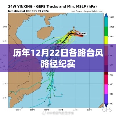 歷年12月22日臺風(fēng)路徑紀實回顧