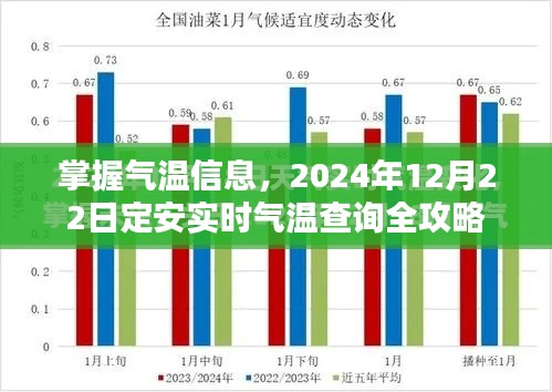 2024年12月22日定安實(shí)時(shí)氣溫查詢攻略，掌握氣溫信息全指南