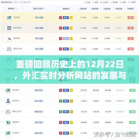 深度解析，歷史上的12月22日外匯實(shí)時(shí)分析網(wǎng)站的發(fā)展及其影響回顧