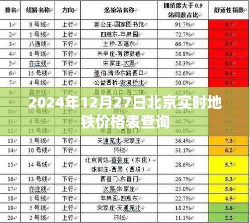 北京地鐵實時價格表查詢（2024年12月27日）