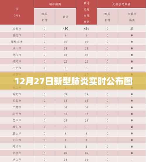 12月27日新型肺炎實時更新公布圖