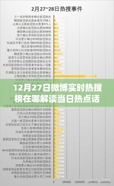 微博熱搜榜解讀當(dāng)日熱點(diǎn)話題解讀
