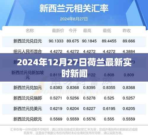 荷蘭最新實(shí)時新聞更新（2024年12月27日）