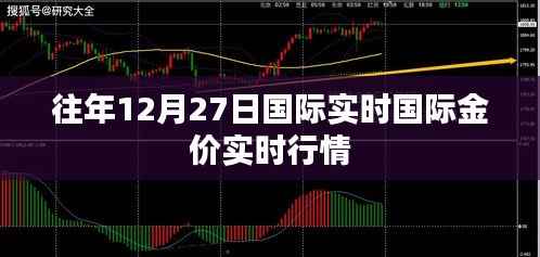 國際金價實時行情，歷年12月27日走勢分析