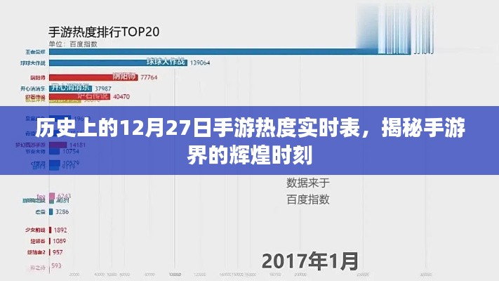 手游歷史熱度實時表，揭秘輝煌時刻