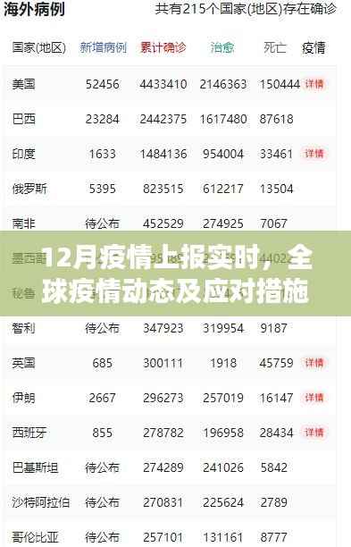 全球疫情實時上報動態(tài)與應(yīng)對策略