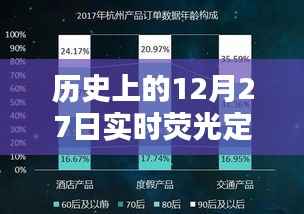 實(shí)時(shí)熒光定量PCR的危害，歷史上的12月27日回顧，簡(jiǎn)潔明了，突出了文章的核心內(nèi)容，符合搜索引擎的收錄標(biāo)準(zhǔn)。希望符合您的要求。