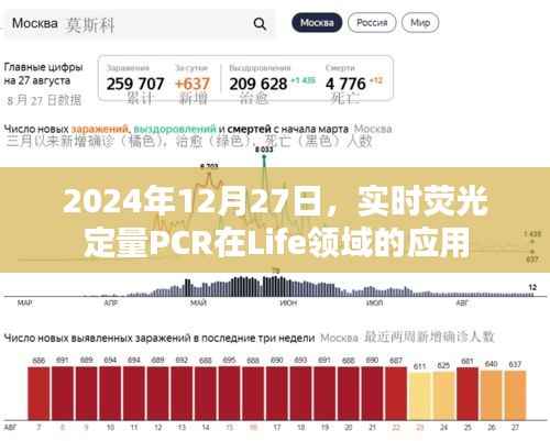 實時熒光定量PCR在生命醫(yī)學(xué)領(lǐng)域的應(yīng)用研究（2024年最新進展）