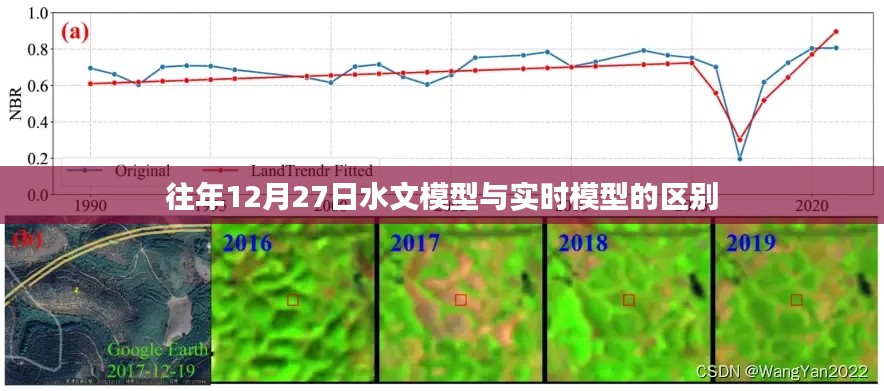往年12月27日，水文模型與實時模型差異解析