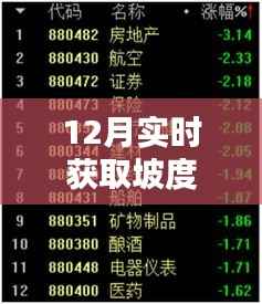 實(shí)時獲取坡度數(shù)據(jù)，掌握地形變化