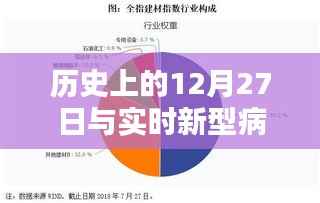 歷史上的重大時刻與實時疫情動態(tài)解析