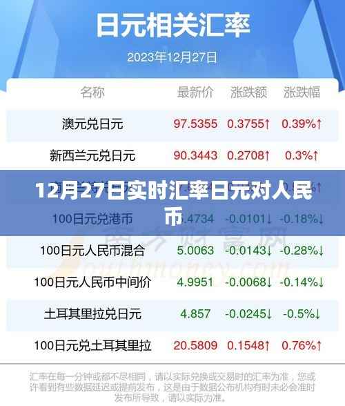 12月27日日元對人民幣實(shí)時匯率查詢