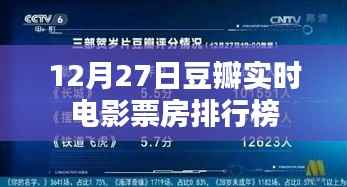 豆瓣實(shí)時(shí)電影票房排行榜（最新更新）
