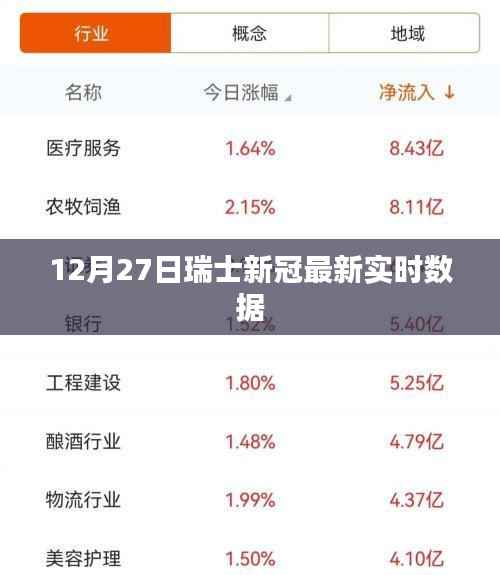 瑞士最新新冠病毒實(shí)時(shí)數(shù)據(jù)（12月27日更新）