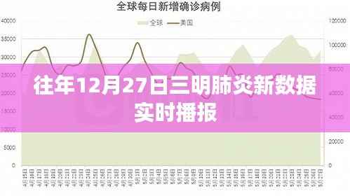 三明市歷年年末肺炎數(shù)據(jù)實(shí)時(shí)更新播報(bào)