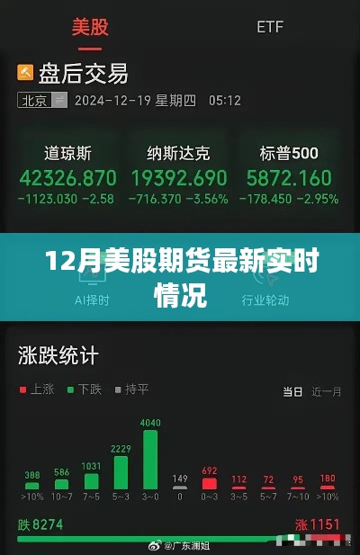 12月美股期貨實時行情更新
