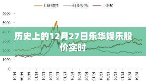 樂(lè)華娛樂(lè)股價(jià)實(shí)時(shí)動(dòng)態(tài)，歷史上的十二月二十七日回顧