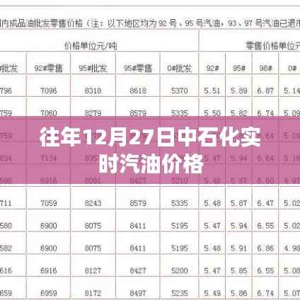 中石化往年12月27日汽油實(shí)時(shí)價(jià)格調(diào)整公告