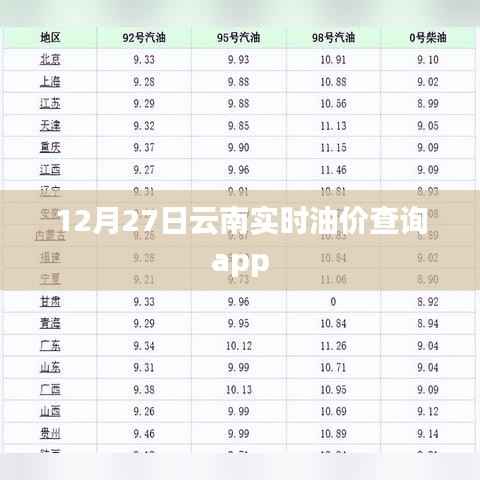 云南油價(jià)查詢APP實(shí)時更新，油價(jià)動態(tài)一手掌握