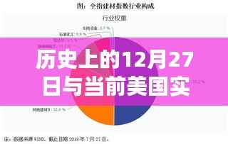 歷史背景與當(dāng)前美國疫情實時概述