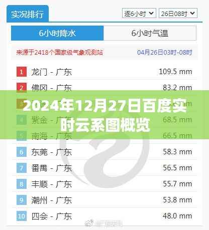 百度實時云系圖概覽，掌握未來云計算趨勢
