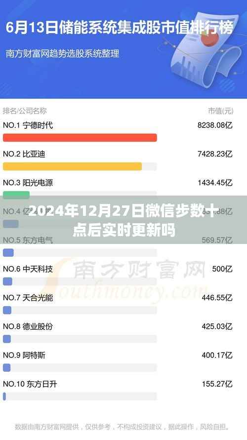 微信步數(shù)更新實(shí)時查詢，每日晚間更新動態(tài)
