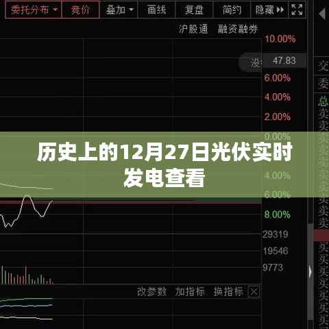 光伏實時發(fā)電歷史數(shù)據(jù)，12月27日回顧