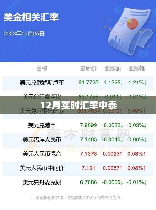 12月最新中泰匯率實時查詢