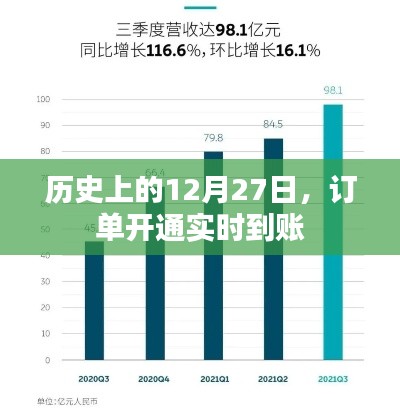 歷史上的大事件，訂單開通實時到賬功能揭秘