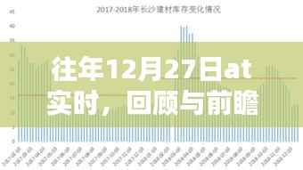 往年12月27日回顧與前瞻，AT實時分析